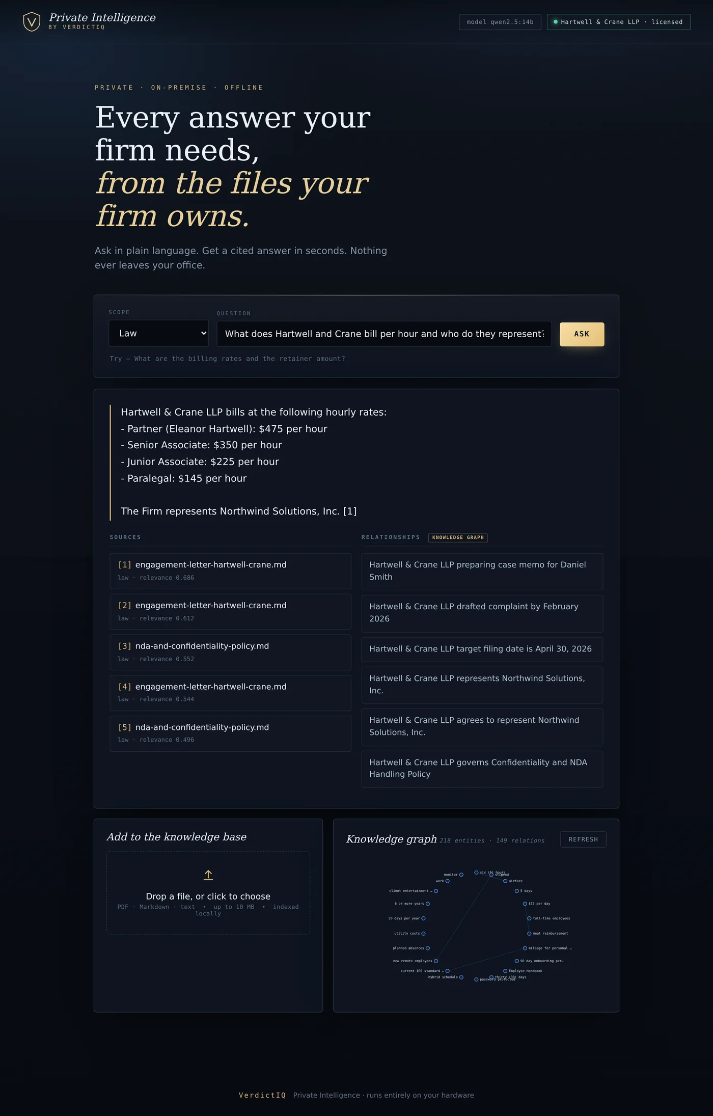 Private Intelligence interface showing a cited answer and the knowledge graph relationships it used, all running offline